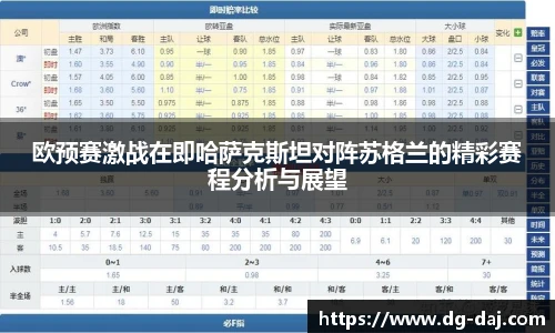 欧预赛激战在即哈萨克斯坦对阵苏格兰的精彩赛程分析与展望